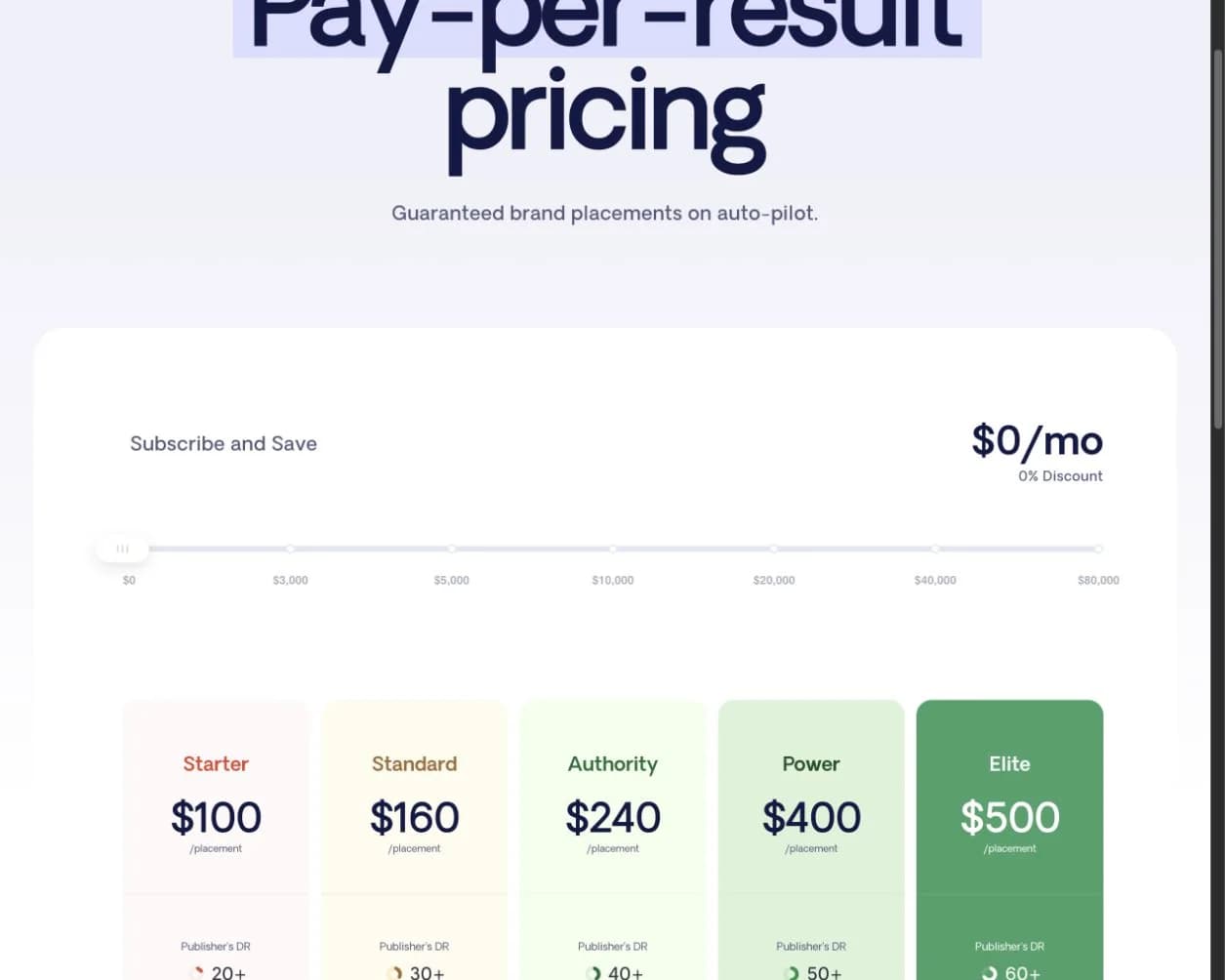 Respona pricing page showing pay-per-result placement tiers from DR20+ to DR60+